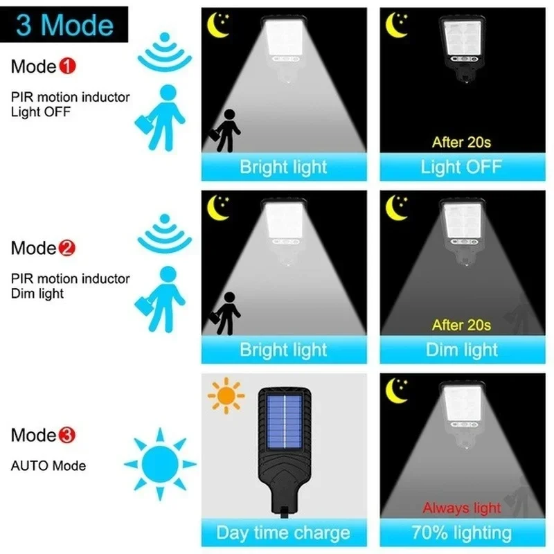 Potente Lámpara Solar LED para - Solar Garden Light reseña y precio